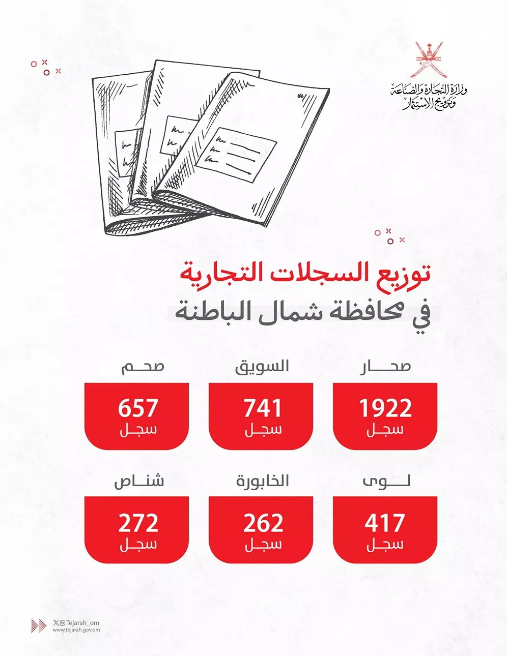 الباطنة