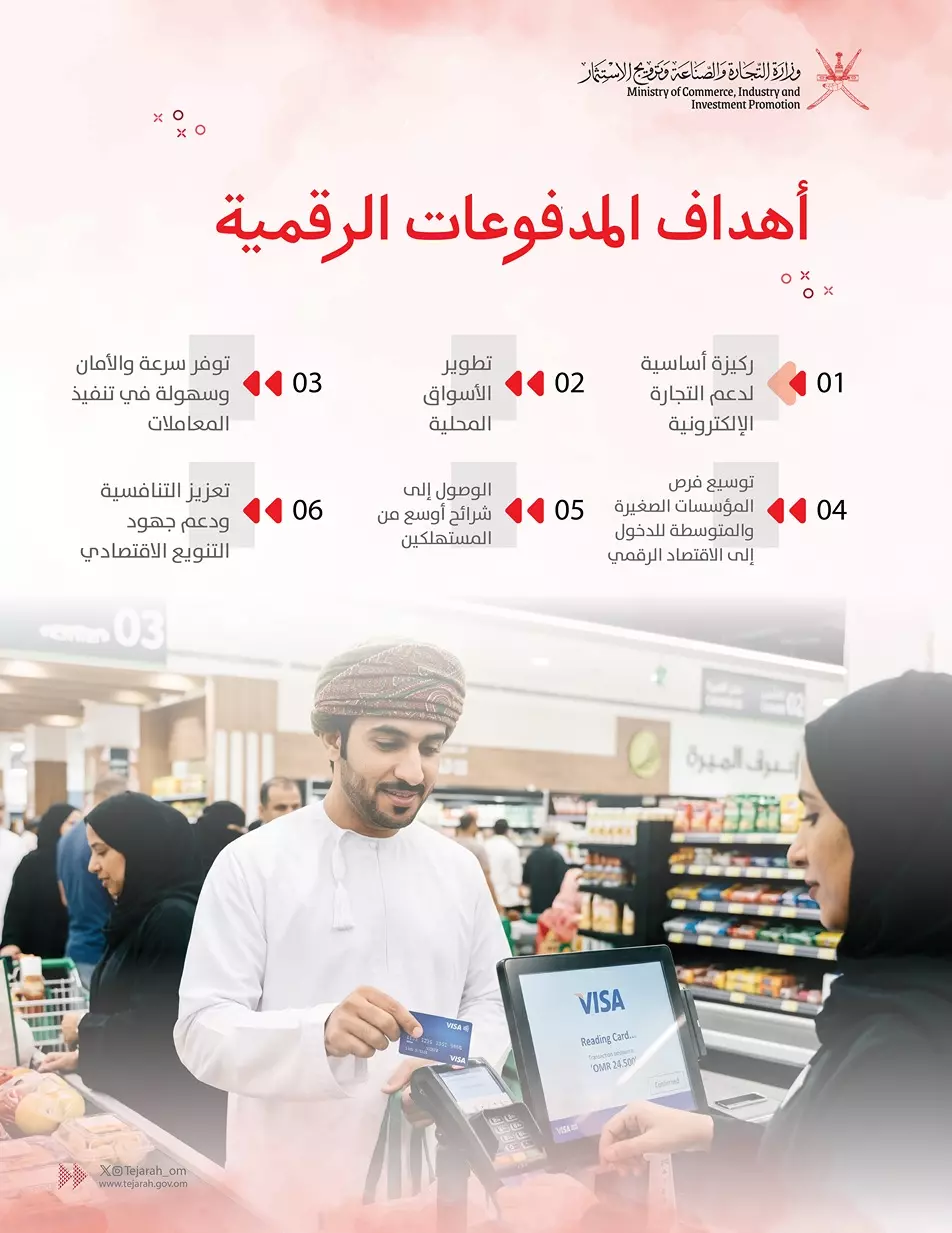 الرقمية