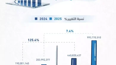رؤوس