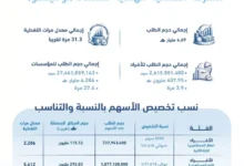 هيئة