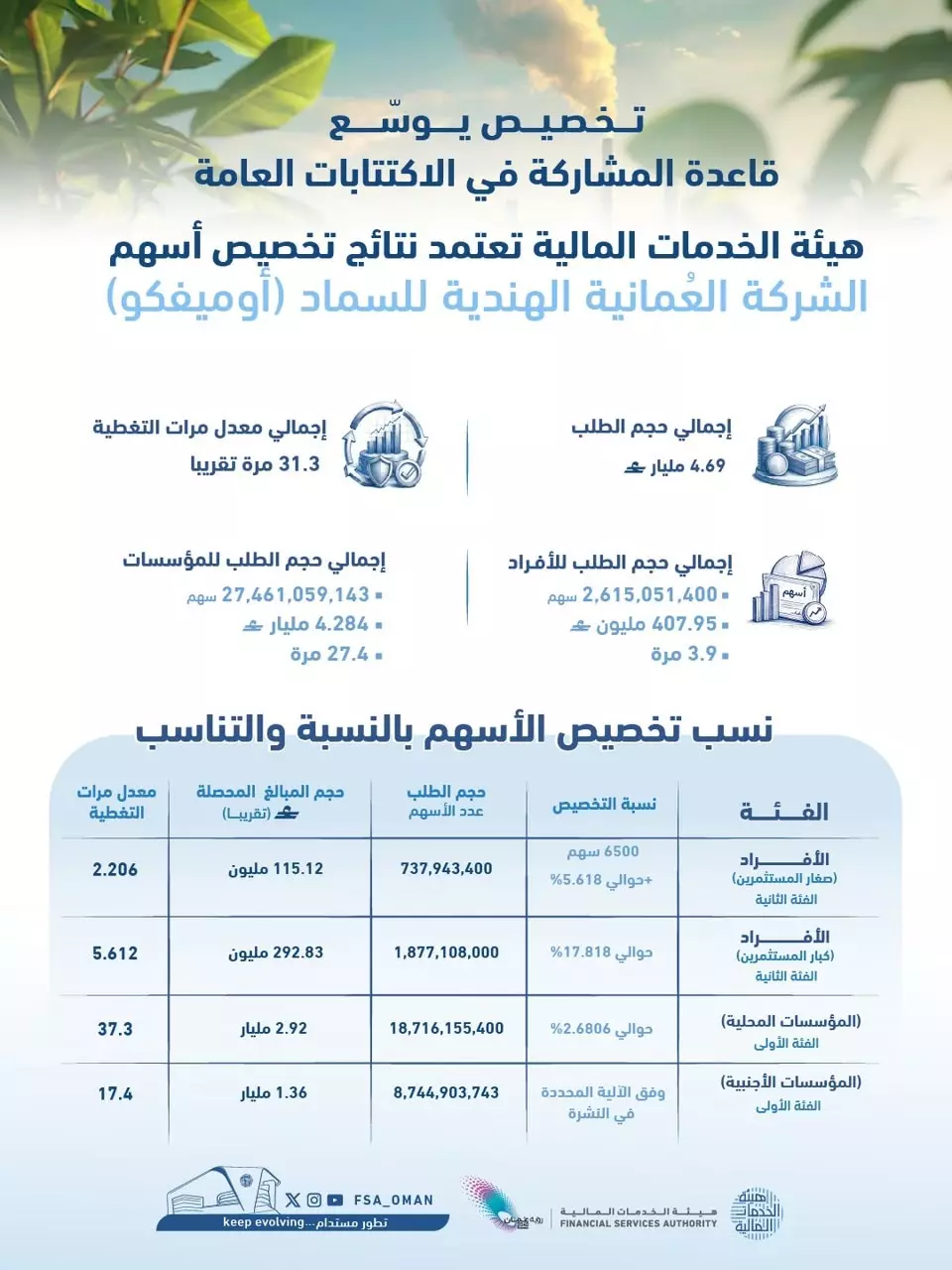 هيئة