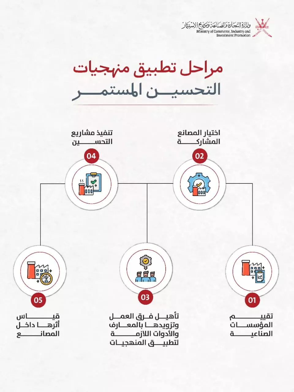 كفاءة